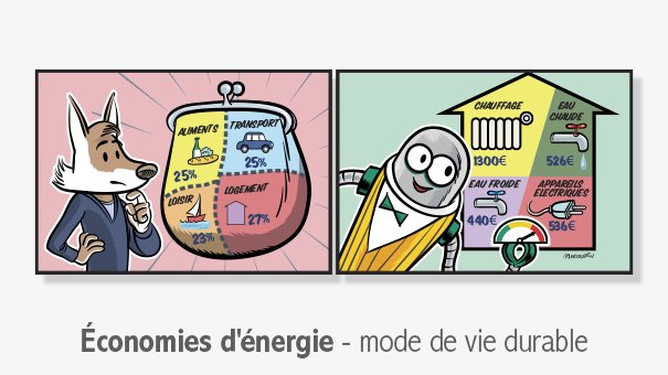 Energy savings illustration with expenses for food, transport, leisure, housing, and utilities.