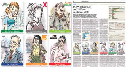 Newspaper page with 2007 Swiss voter archetype cartoons and voter demographic analysis.