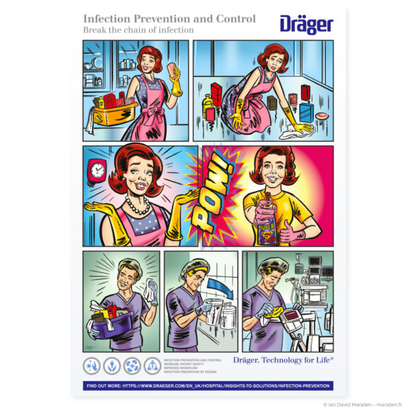 Dräger infection prevention poster in a vintage comic style, showing a 1950s domestic cleaning scene transforming into professional hospital sanitation and clinical equipment cleaning.