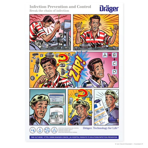 Dräger infection prevention and control campaign poster showing a comic-style mechanic’s workshop transforming into a clinical hospital setting with medical equipment and hygiene guidance.