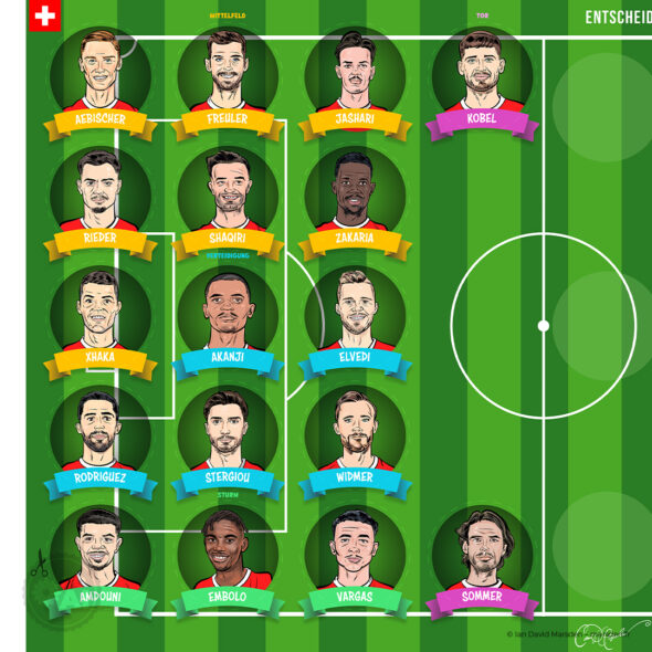 Illustration of the Swiss national football team players arranged in a tactical lineup on a green soccer field background.