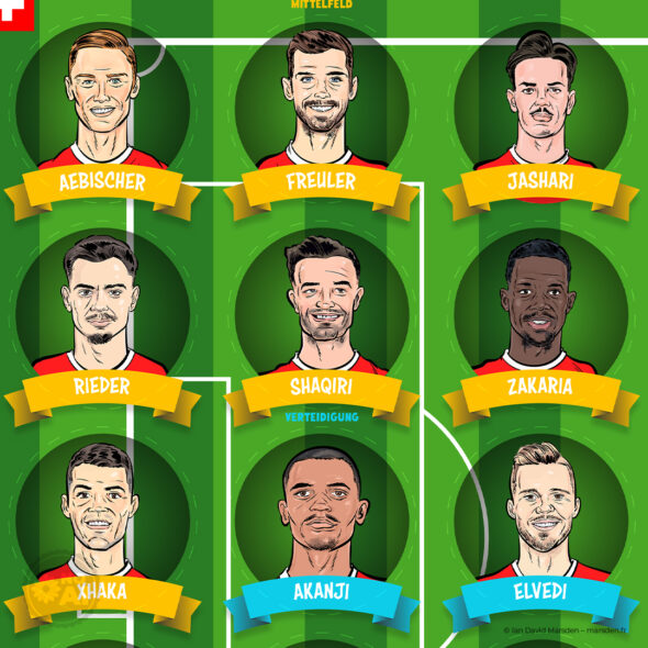Illustration showing nine Swiss national football team players in a grid formation over a green soccer field background.