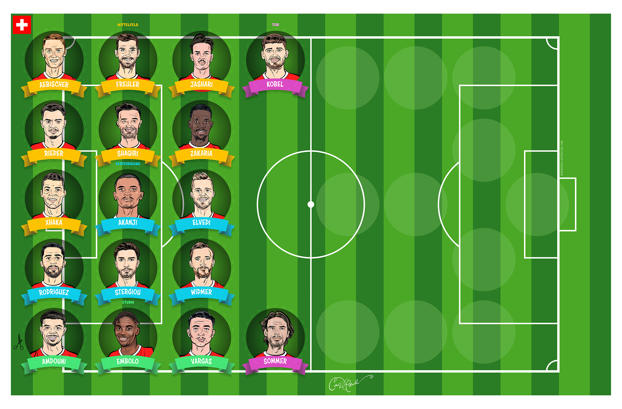 Swiss national football team players portraits drawn by Ian David Marsden.