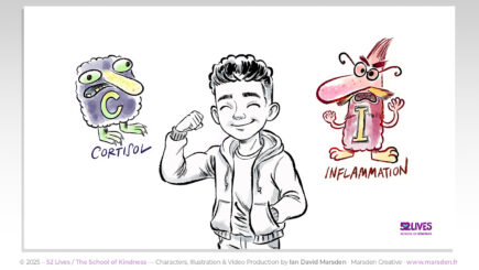 Cartoon representations of cortisol and inflammation beside smiling Sam from explainer video “The Science of Kindness.”
