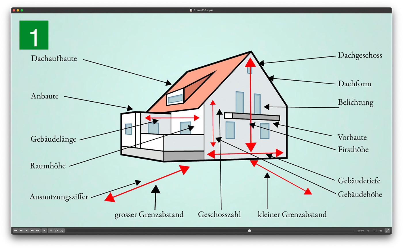 Handgezeichnete Erklärvideo-Illustration zu Gebäudevorschriften im Planungs- und Baugesetz St. Gallen mit Hausdiagramm, Dachform, Gebäudehöhe und Grenzabstand.