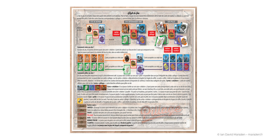 Règles illustrées de Pillage autour du Pic avec schémas, cartes, pictogrammes et explications de mécanique de jeu.