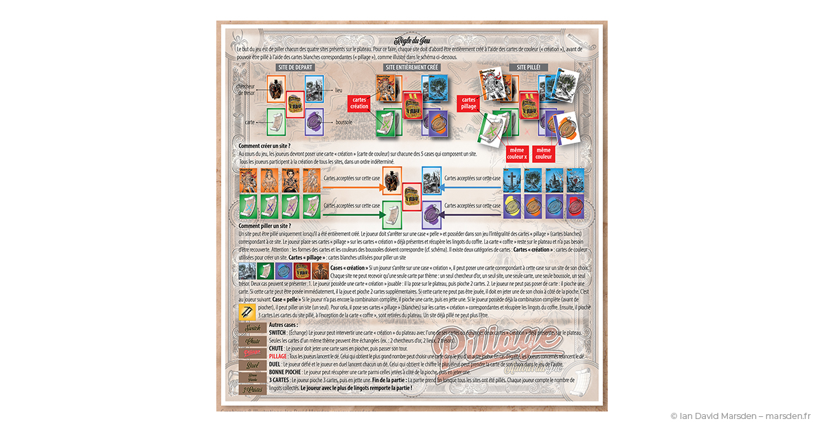 Règles illustrées de Pillage autour du Pic avec schémas, cartes, pictogrammes et explications de mécanique de jeu.