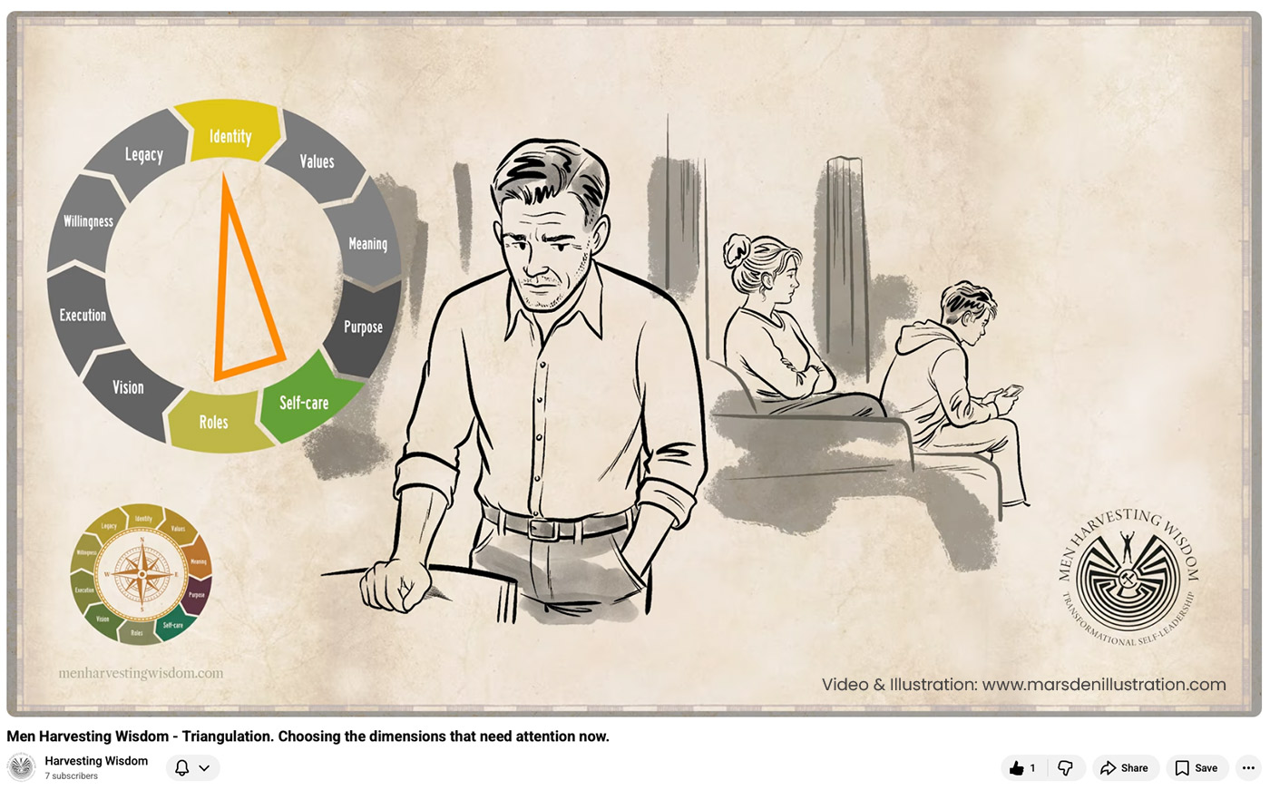 Illustrated explainer video still showing a man in transition beside the Heroic Dimensions wheel with Identity, Roles and Self-care highlighted.