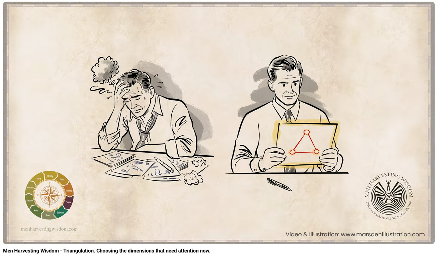 Illustrated explainer video still showing one man overwhelmed by papers and another holding a simple triangulation diagram.