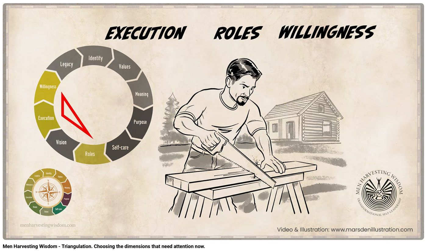 Hand-drawn explainer video still showing a man sawing wood beside the Heroic Dimensions wheel, with Execution, Roles and Willingness highlighted.