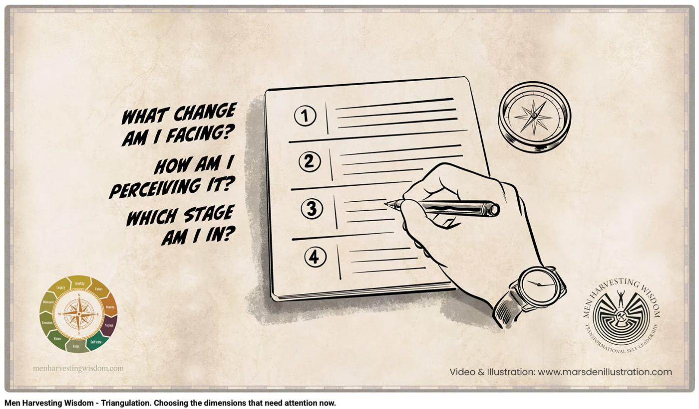 Hand-drawn explainer video still showing a hand writing in a notebook beside questions about change, perception and transition.
