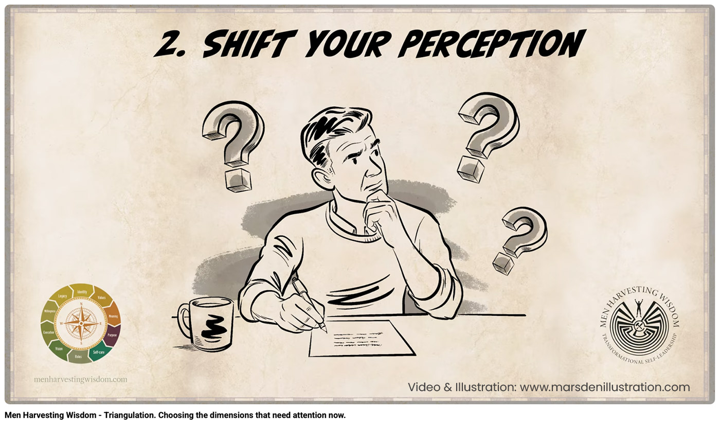 Hand-drawn explainer video still showing a man thinking between question marks in a scene titled Shift Your Perception.