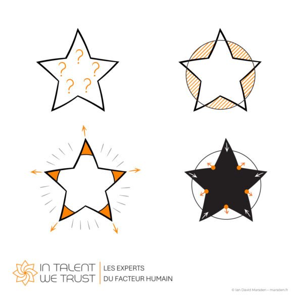 Four star-shaped information diagrams using question marks, shaded areas and directional arrows to represent different approaches to talent and performance.
