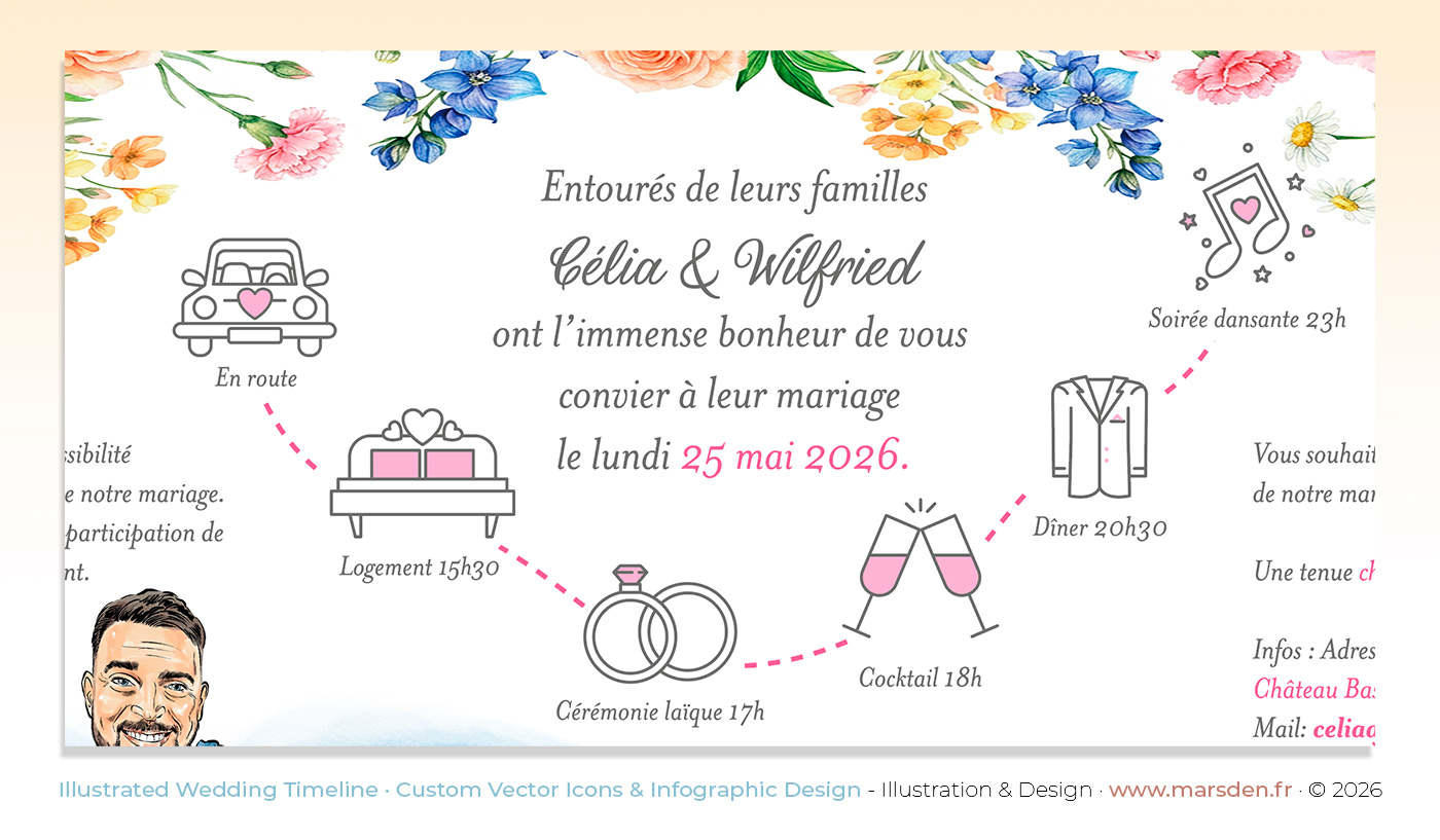 Wedding timeline infographic with custom vector icons showing a car, accommodation, wedding rings, cocktail glasses, dinner jacket and music, connected by a pink dotted line.